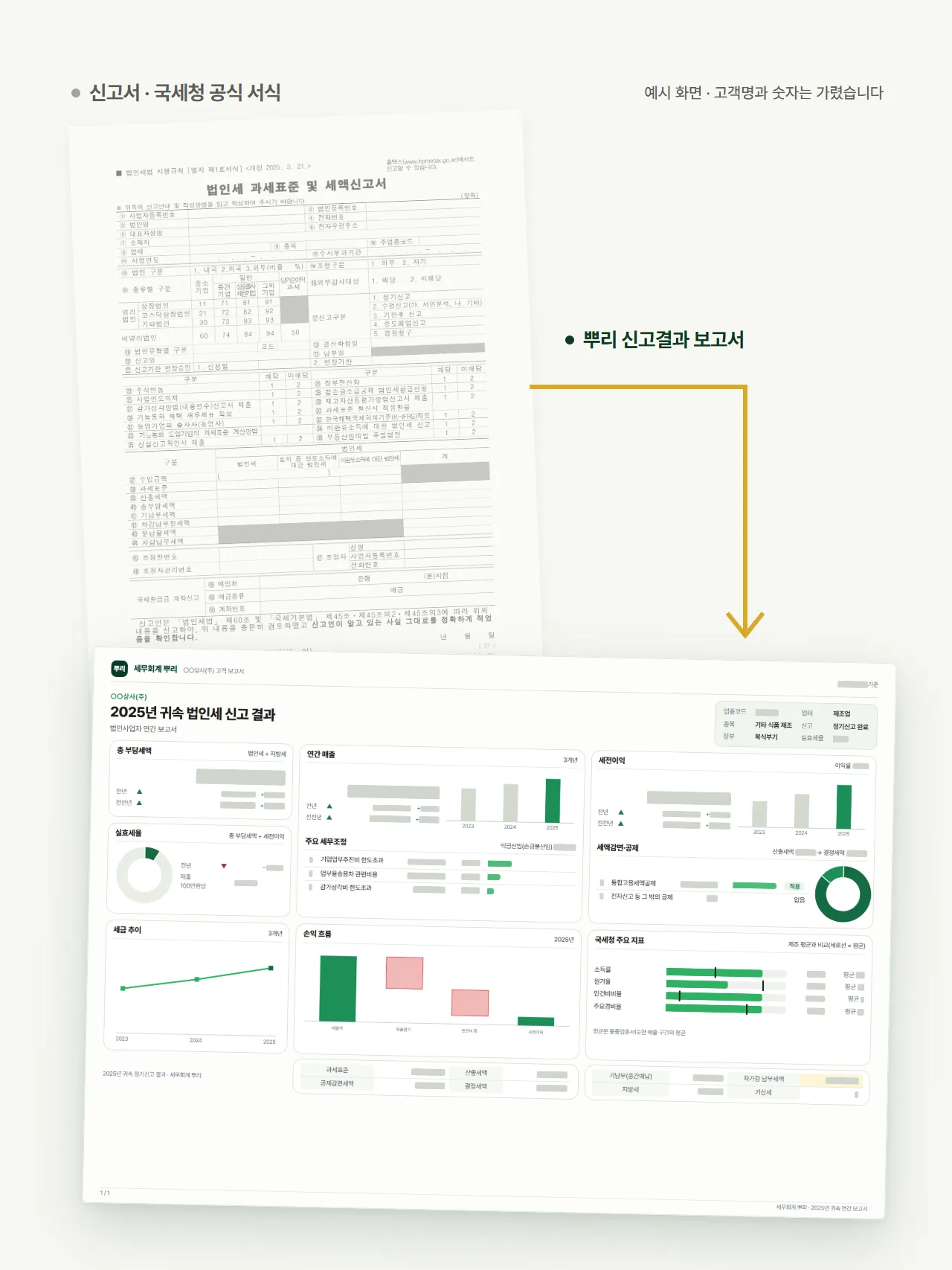 국세청 신고서 서식과, 같은 신고 결과를 한눈에 정리한 세무회계 뿌리 보고서 예시(고객명·숫자 가림)